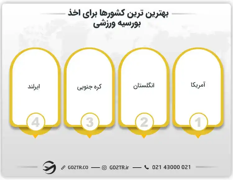 بهترین کشورها برای اخذ بورسیه ورزشی
