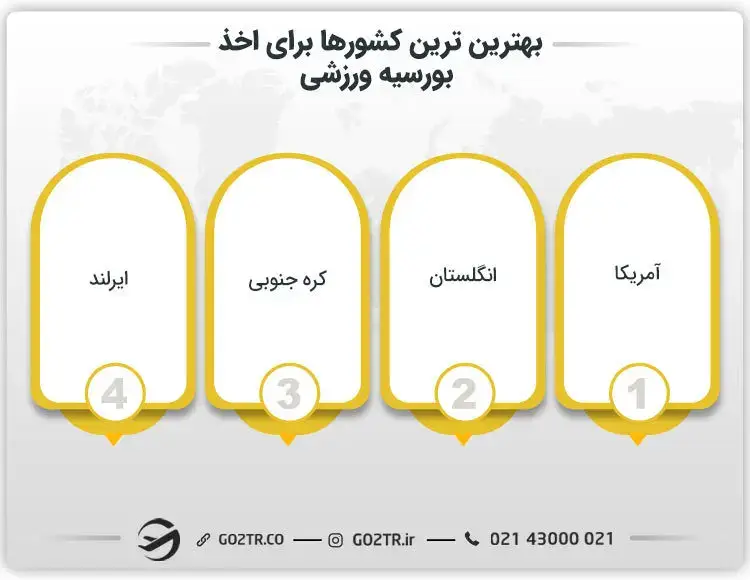 بهترین کشورها برای اخذ بورسیه ورزشی