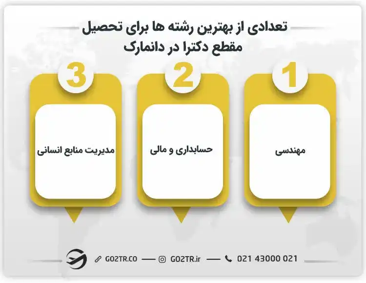 تعدادی از بهترین رشته ها برای تحصیل مقطع دکترا در دانمارک