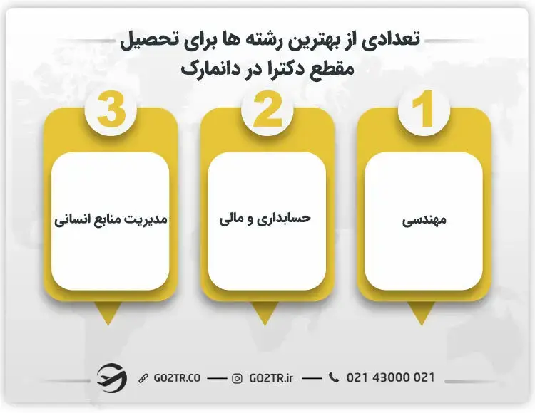 تعدادی از بهترین رشته ها برای تحصیل مقطع دکترا در دانمارک