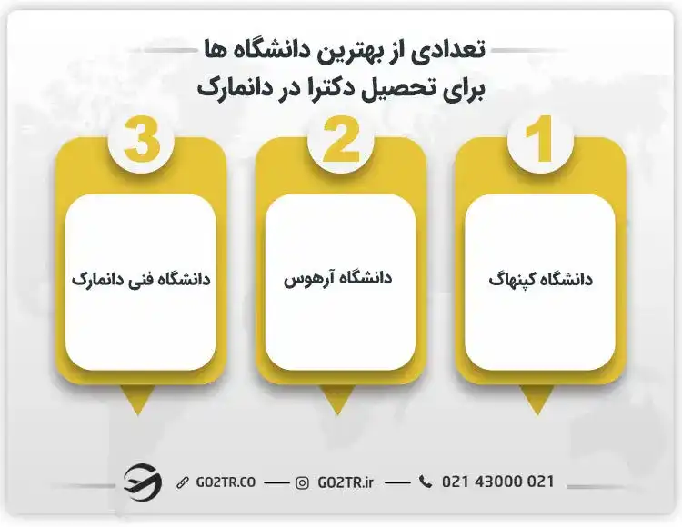 بهترین دانشگاه ها برای تحصیل دکترا در دانمارک
