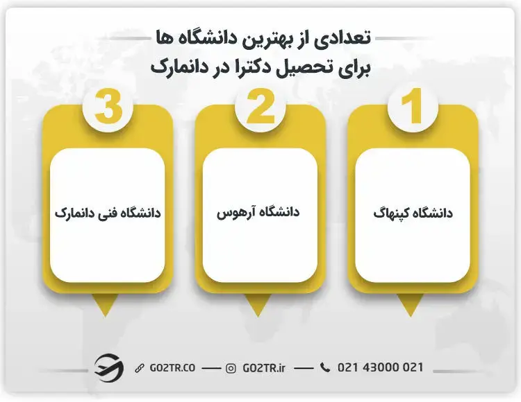 بهترین دانشگاه ها برای تحصیل دکترا در دانمارک