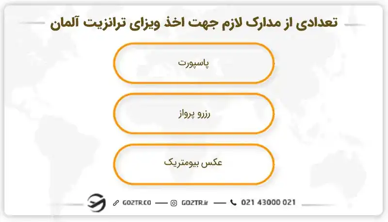 مدارک لازم جهت اخذ ویزای ترانزیت آلمان