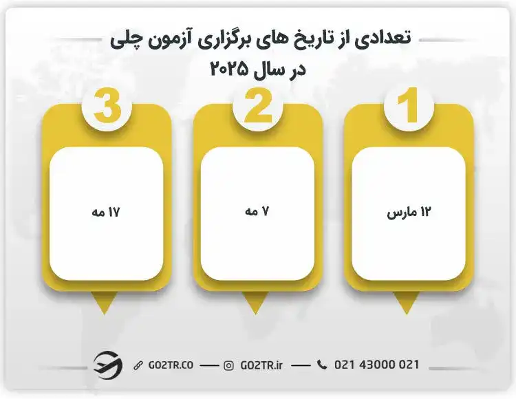 تعدادی از تاریخهای برگزاری آزمون CELI در سال ٢٠٢٥