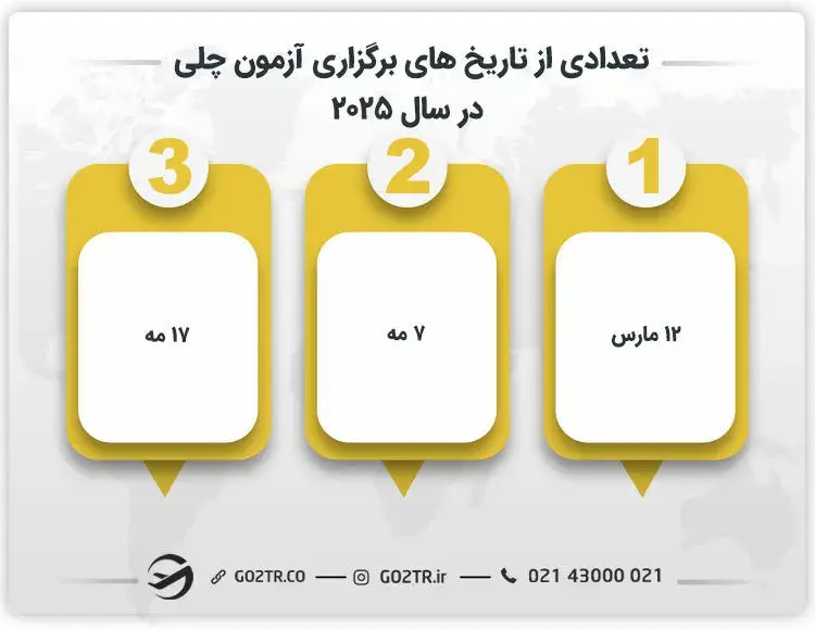 تعدادی از تاریخ‌های برگزاری آزمون CELI در سال ٢٠٢٥
