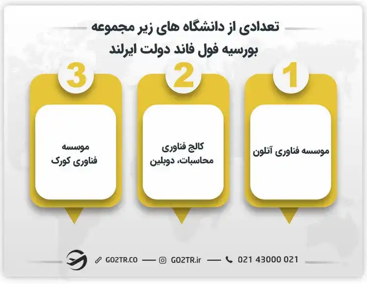 تعدادی از دانشگاه های زیر مجموعه بورسیه فول فاند دولت ایرلند