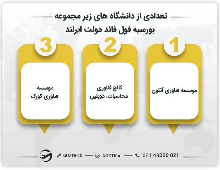 تعدادی از دانشگاه های زیر مجموعه بورسیه فول فاند دولت ایرلند