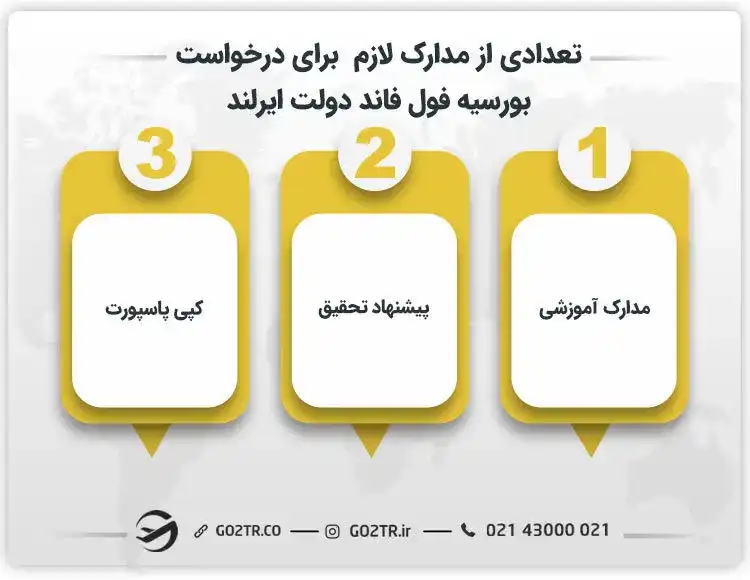 تعدادی از مدارک لازم برای درخواست بورسیه فول فاند دولت ایرلند