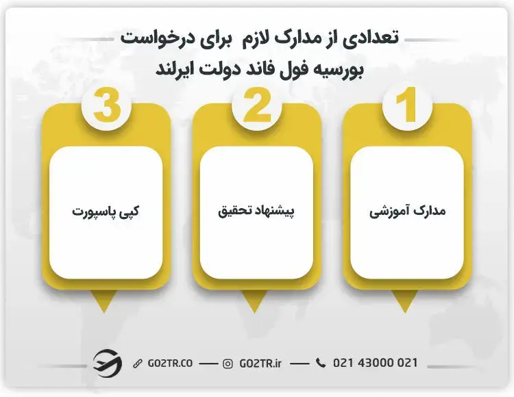 تعدادی از مدارک لازم برای درخواست بورسیه فول فاند دولت ایرلند