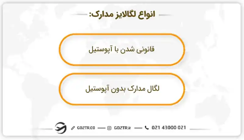 انواع لگالایز مدارک