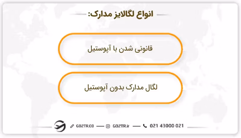 انواع لگالایز مدارک
