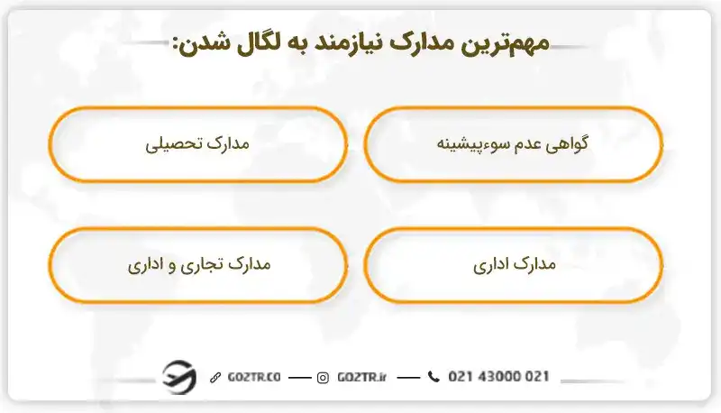 مدارک قابل لگالایز شدن
