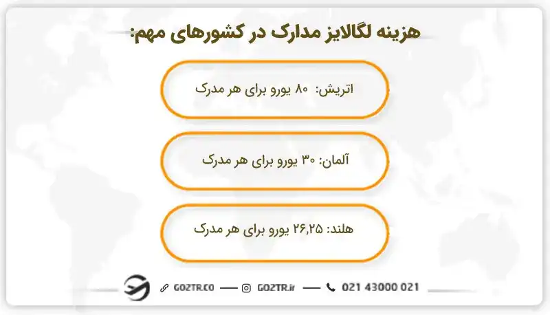 هزینه لگالایز مدارک در تعدادی از کشورها