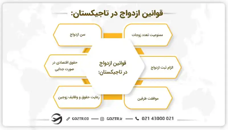 قوانین ازدواج در تاجیکستان