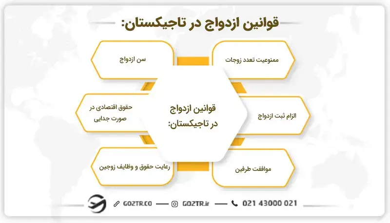 قوانین ازدواج در تاجیکستان