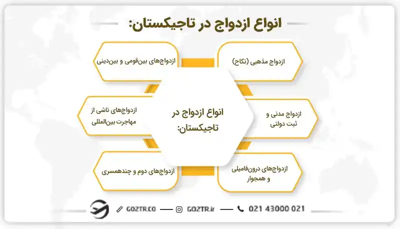 انواع روشهای ازدواج در تاجیکستان