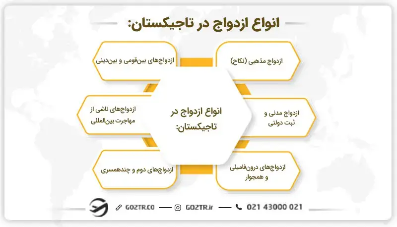 انواع روش‌های ازدواج در تاجیکستان