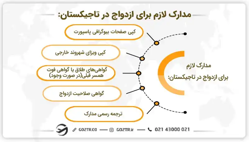 مدارک ضروری برای ازدواج در تاجیکستان