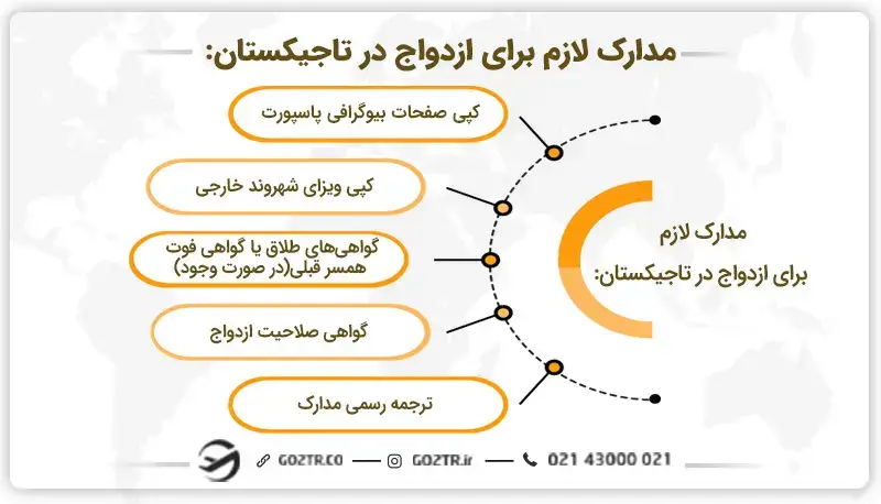 مدارک ضروری برای ازدواج در تاجیکستان