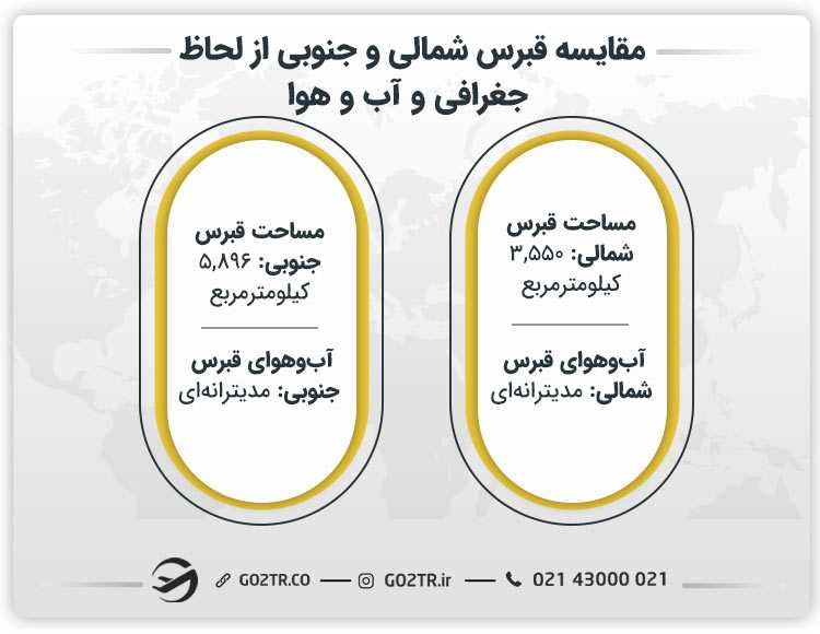 مقایسه قبرس شمالی و جنوبی از لحاظ جغرافی و آبوهوا