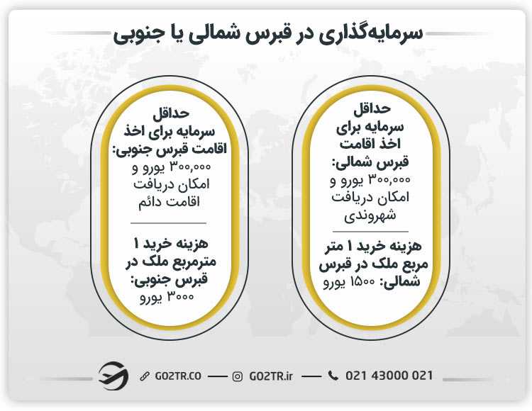 سرمایهگذاری در قبرس شمالی یا قبرس جنوبی