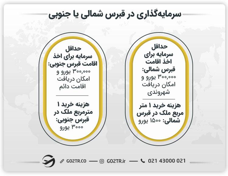 سرمایه‌گذاری در قبرس شمالی یا قبرس جنوبی