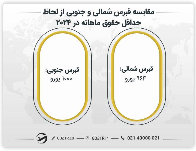 مقایسه قبرس شمالی و جنوبی از لحاظ حداقل حقوق ماهانه در ۲۰۲۴