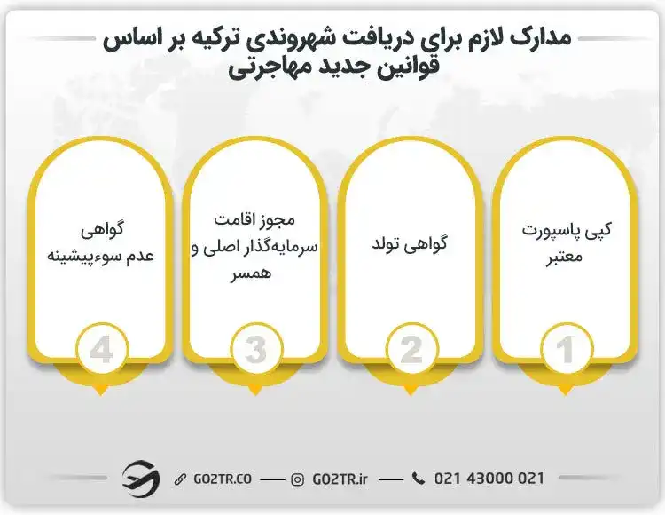 مدارک لازم برای دریافت شهروندی ترکیه براساس قوانین جدید مهاجرت به ترکیه