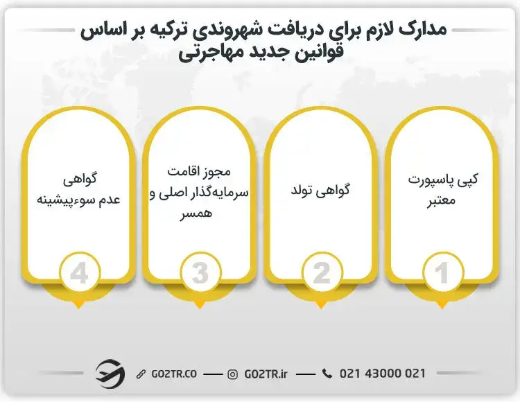 مدارک لازم برای دریافت شهروندی ترکیه براساس قوانین جدید مهاجرت به ترکیه