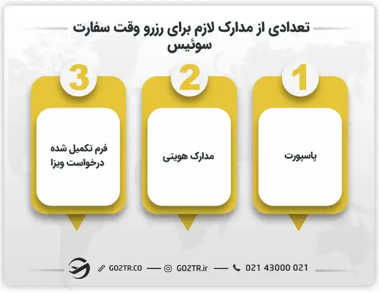 تعدادی از مدارک لازم برای رزرو وقت سفارت سوئیس