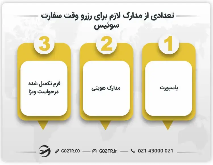 تعدادی از مدارک لازم برای رزرو وقت سفارت سوئیس