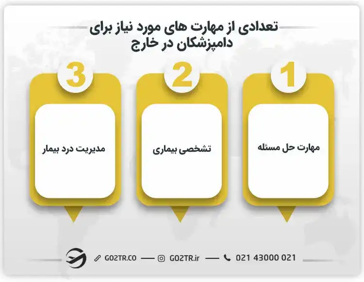 تعدادی از مهارت های مورد نیاز برای دامپزشکان در خارج
