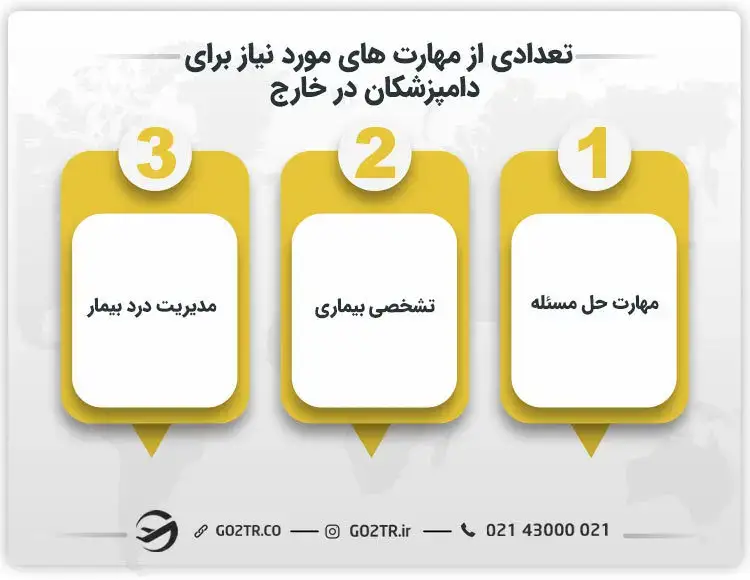 تعدادی از مهارت‌ های مورد نیاز برای دامپزشکان در خارج