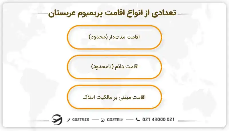 تعدادی از انواع اقامت پریمیوم عربستان