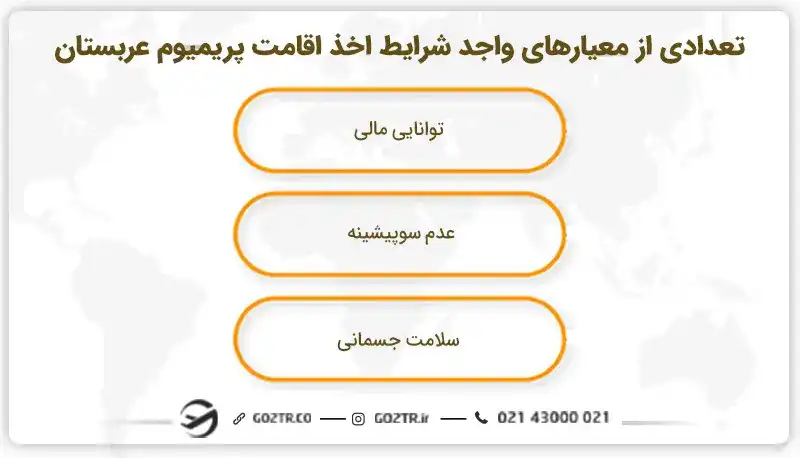 تعدادی از معیارهای واجد شرایط اخذ اقامت پریمیوم عربستان