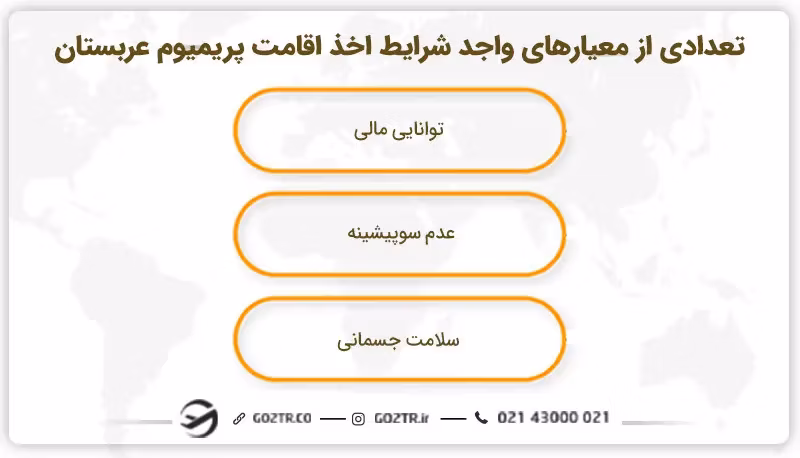 تعدادی از معیارهای واجد شرایط اخذ اقامت پریمیوم عربستان