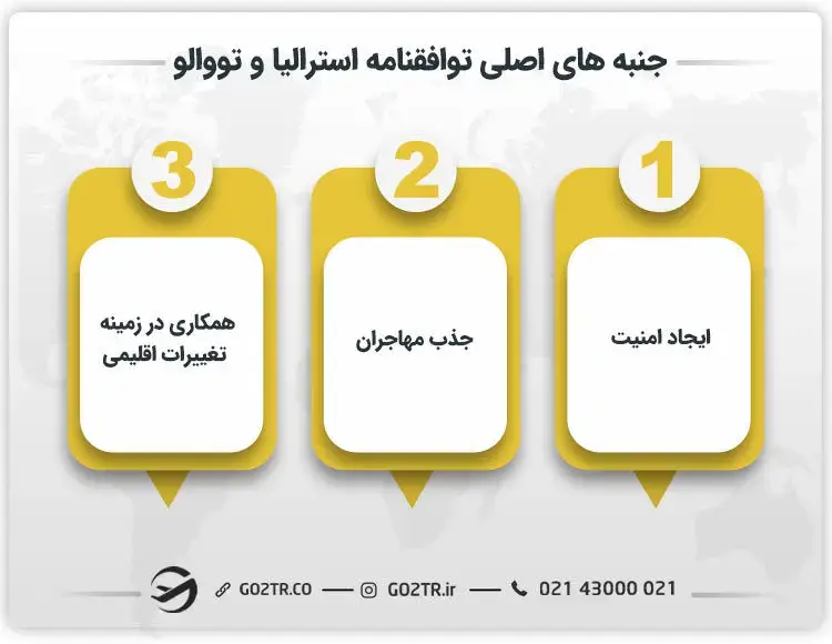 جنبه های اصلی توافقنامه استرالیا و تووالو 
