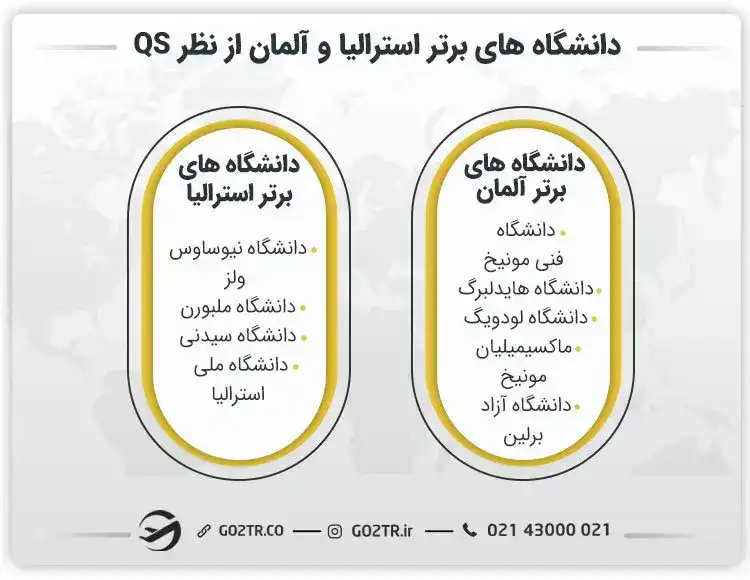 مقایسه دانشگاه های برتر استرالیا و آلمان