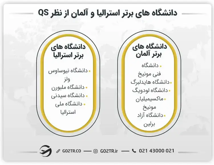مقایسه دانشگاه های برتر استرالیا و آلمان