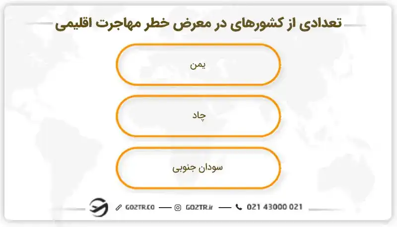 تعدادی از کشورهای در معرض خطر مهاجرت اقلیمی