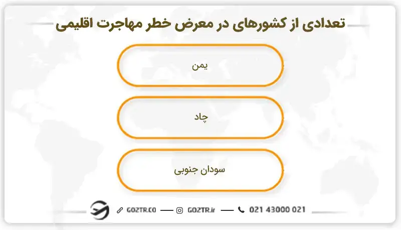 تعدادی از کشورهای در معرض خطر مهاجرت اقلیمی