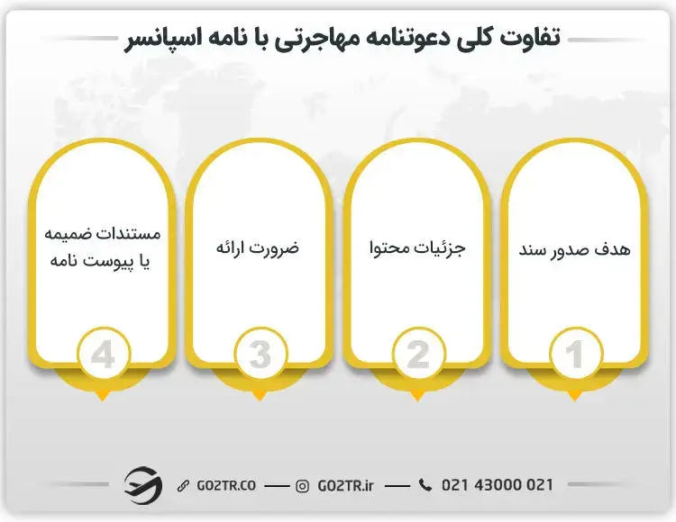 تفاوت دعوتنامه مهاجرتی با نامه اسپانسر
