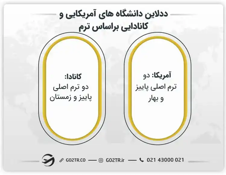 مقایسه ددلاین دانشگاه های آمریکایی و کانادایی