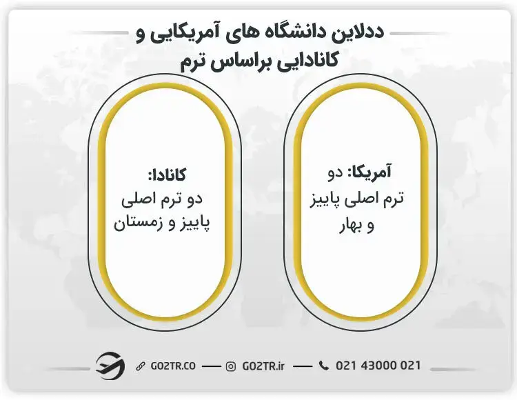 مقایسه ددلاین دانشگاه های آمریکایی و کانادایی