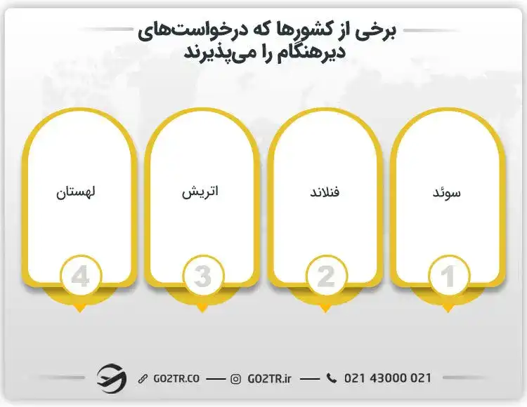 کشورهای پذیرنده درخواستهای دیرهنگام