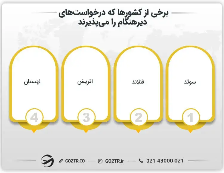 کشورهای پذیرنده درخواست‌های دیرهنگام