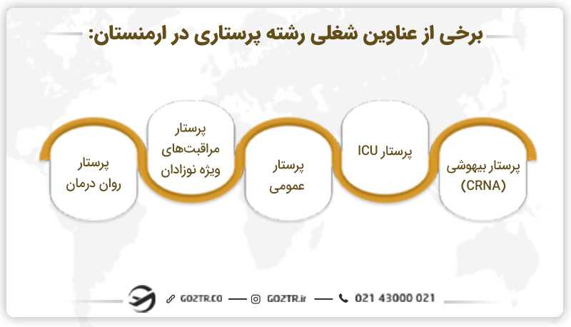 تعدادی از عناوین شغلی رشته پرستاری در ارمنستان