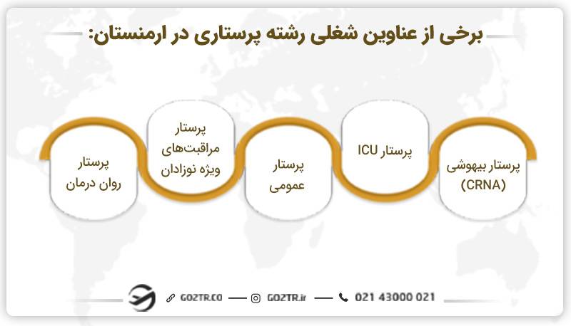 تعدادی از عناوین شغلی رشته پرستاری در ارمنستان