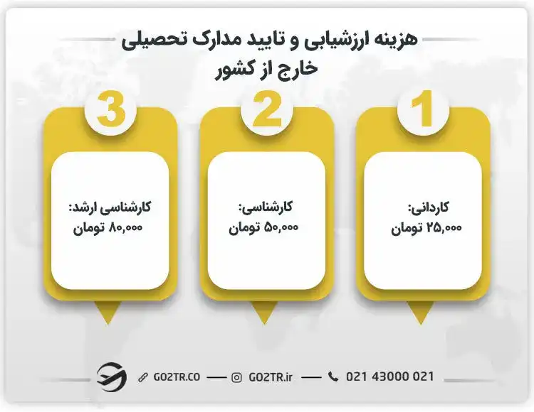 هزینه ارزشیابی و تایید مدارک تحصیلی خارج از کشور