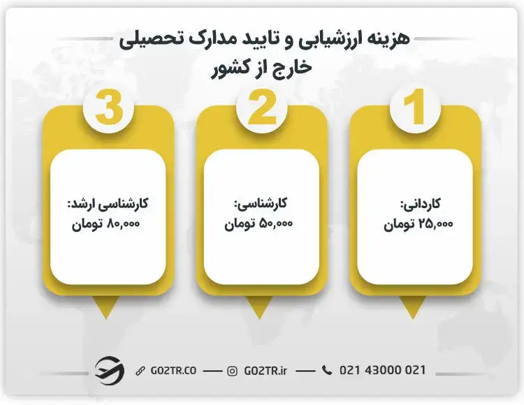 هزینه ارزشیابی و تایید مدارک تحصیلی خارج از کشور